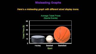 Identifying Misleading Graphs  Konst Math [upl. by Eniala603]