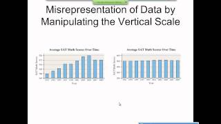 Elementary Statistics Graphical Misrepresentations of Data [upl. by Eseila197]